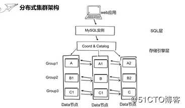 巨杉学习笔记 | SequoiaDB MySQL导入导出工具使用实战