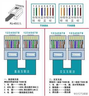 如何做网线水晶头？（笔记）
