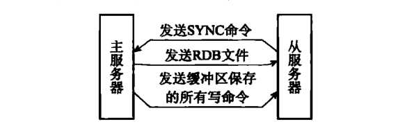 《Redis设计与实现第二版》