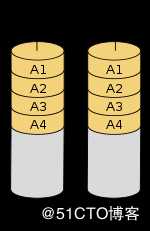 RAID磁盘阵列详解之RAID 1的配置与无人值守（无校验的相互镜像卷）