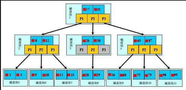 技术分享图片
