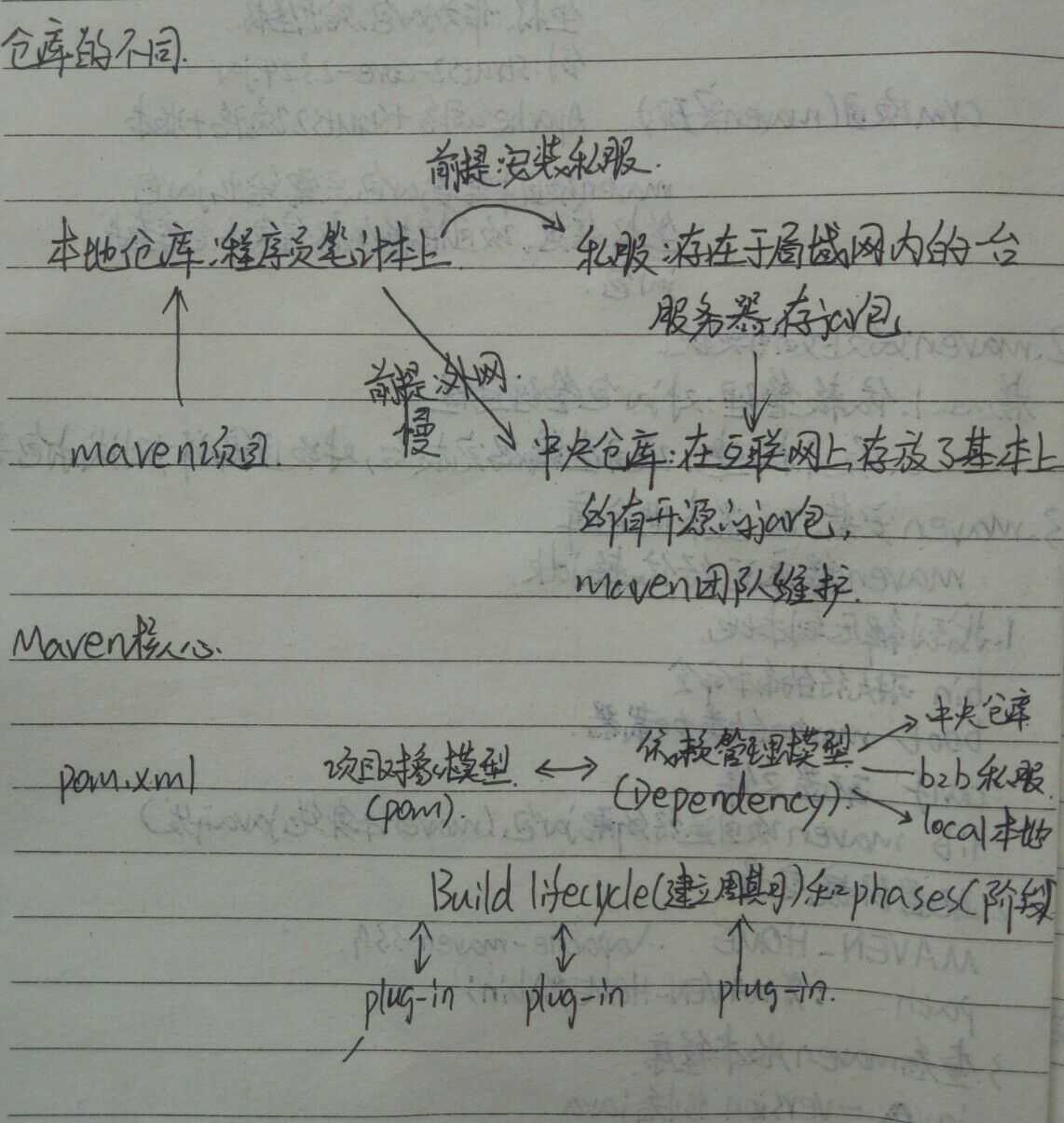 技术分享图片