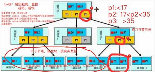 技术分享图片