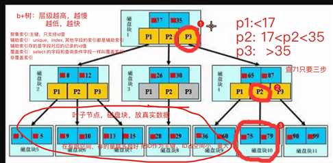 技术分享图片