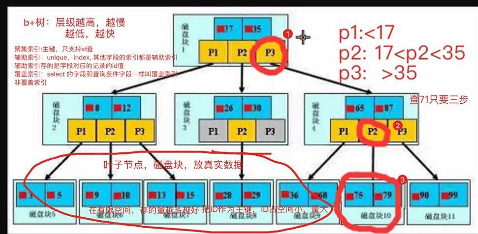 技术分享图片