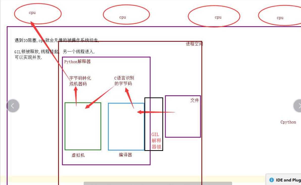 技术分享图片