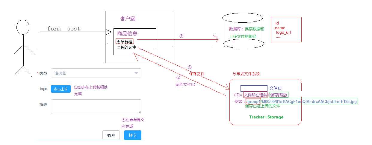 技术分享图片