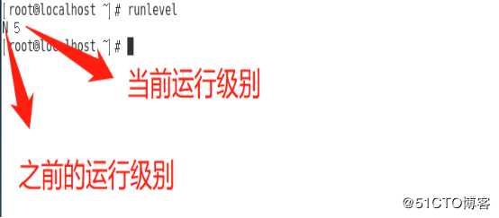 CentOS 7引导过程与服务控制（二）