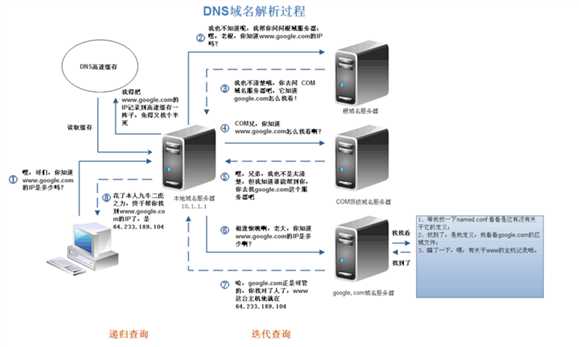 技术分享图片