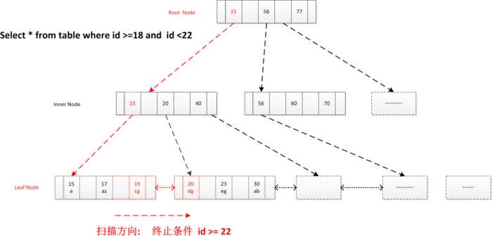 技术分享图片