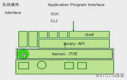 linux基础常用命令