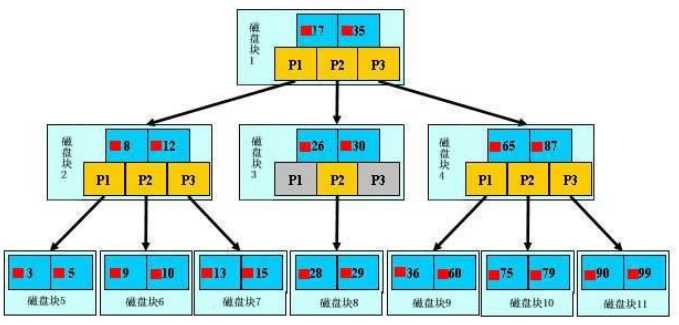 技术分享图片