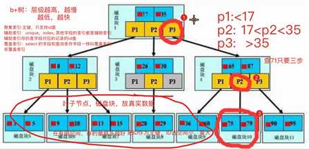 技术分享图片