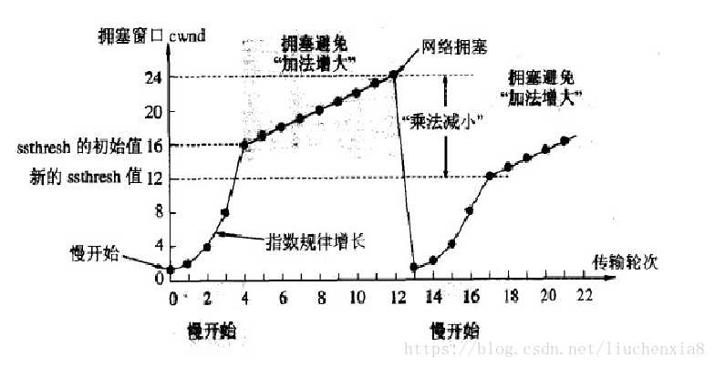 技术分享图片