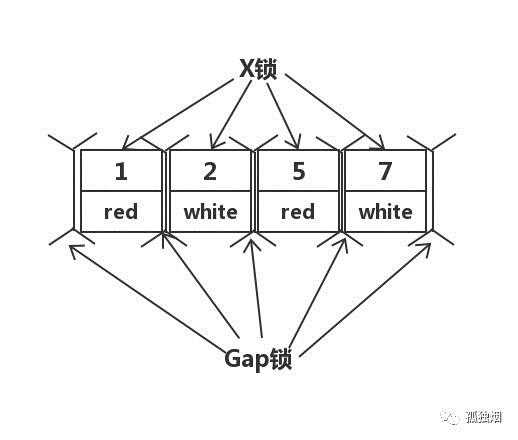 技术分享图片