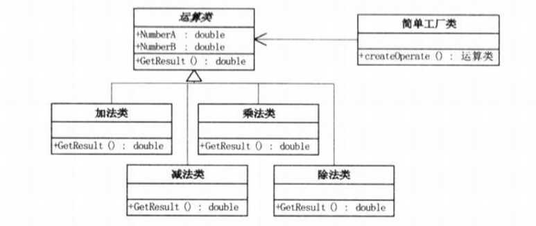 foundation