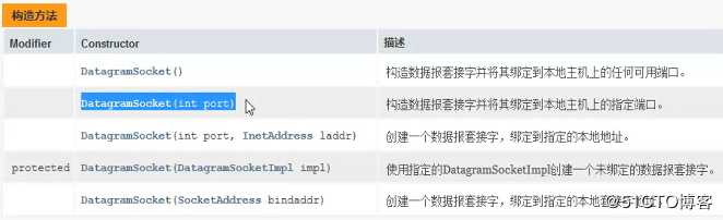 java 网络编程-UDP-DatagramPacket和DatagramSocket图