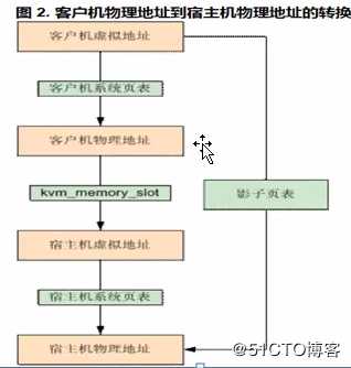 KVM