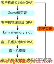 KVM