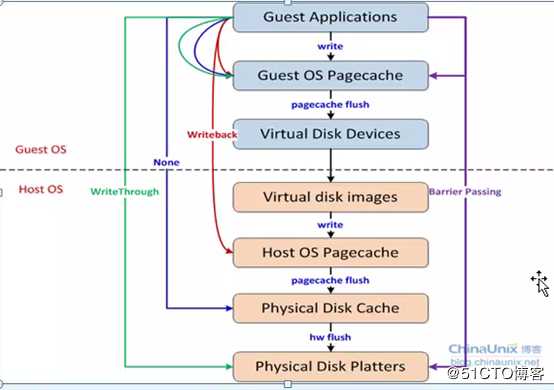 KVM