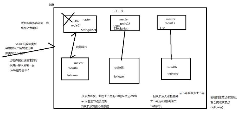 用一个图来描述redis的工作原理