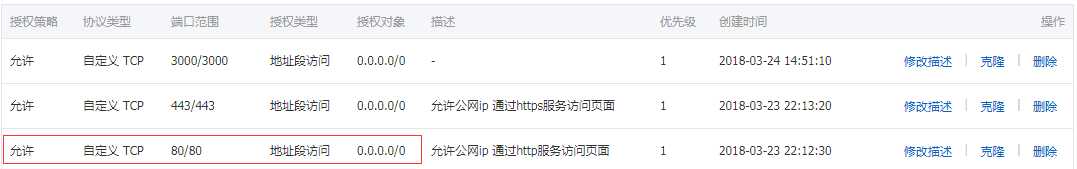 配置安全组规则 2