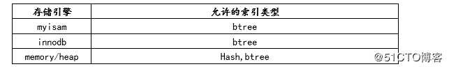 MySQL优化（超完整版）（一）