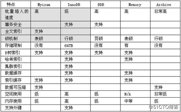 MySQL优化（超完整版）（一）