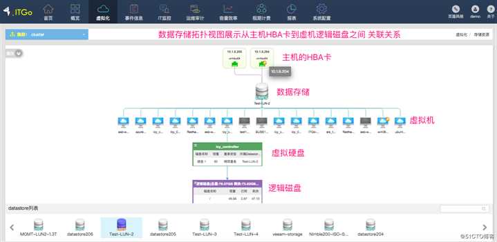 ITGo对于企业CMDB建设的价值