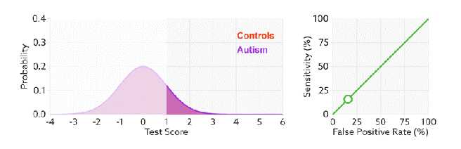 ROC Curve Change