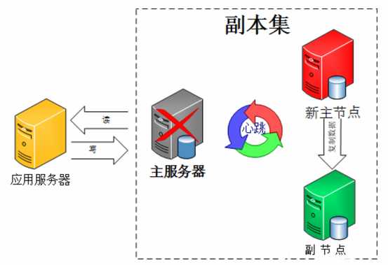 技术分享图片