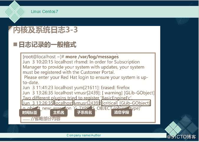 Linux Centos7 日志文件详解
