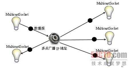 技术分享图片