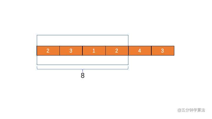 图 1