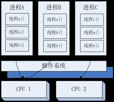 Linux系统中查看进程和计划任务管理