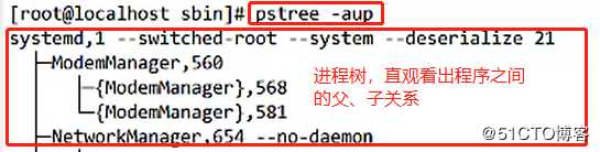 Linux系统中查看进程和计划任务管理