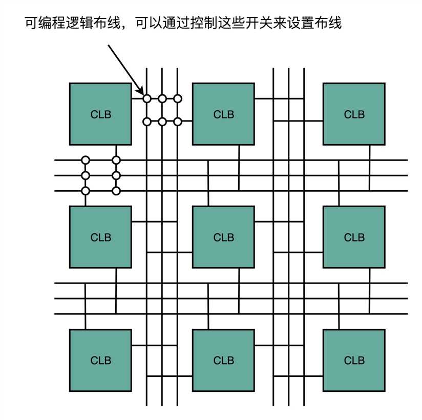 技术分享图片
