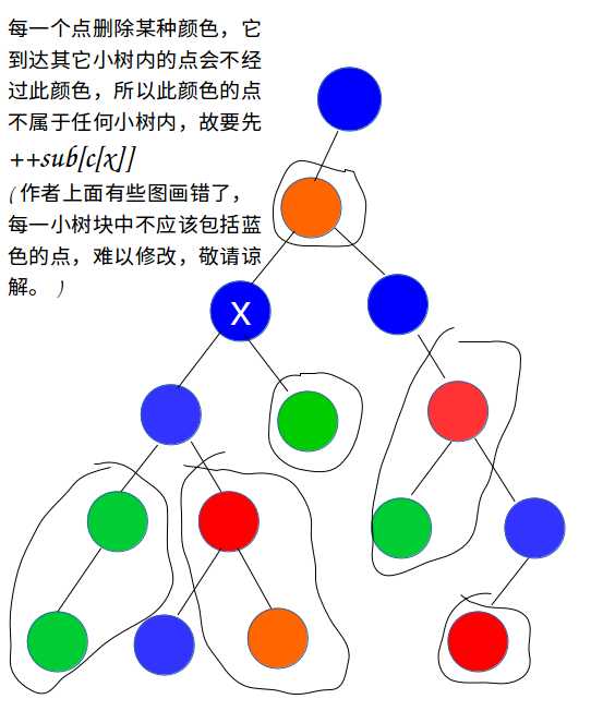 技术分享图片