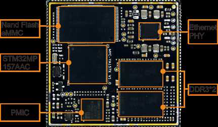 STM32MP1核心板接口图