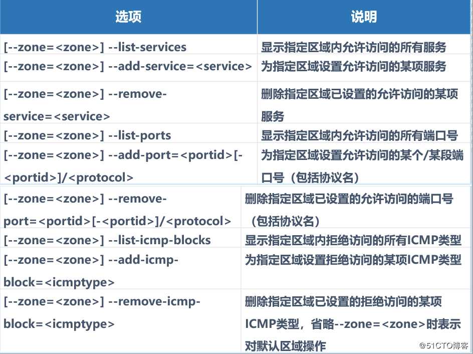 Linux系统安全之CentOS 7 firewalld防火墙入门详解