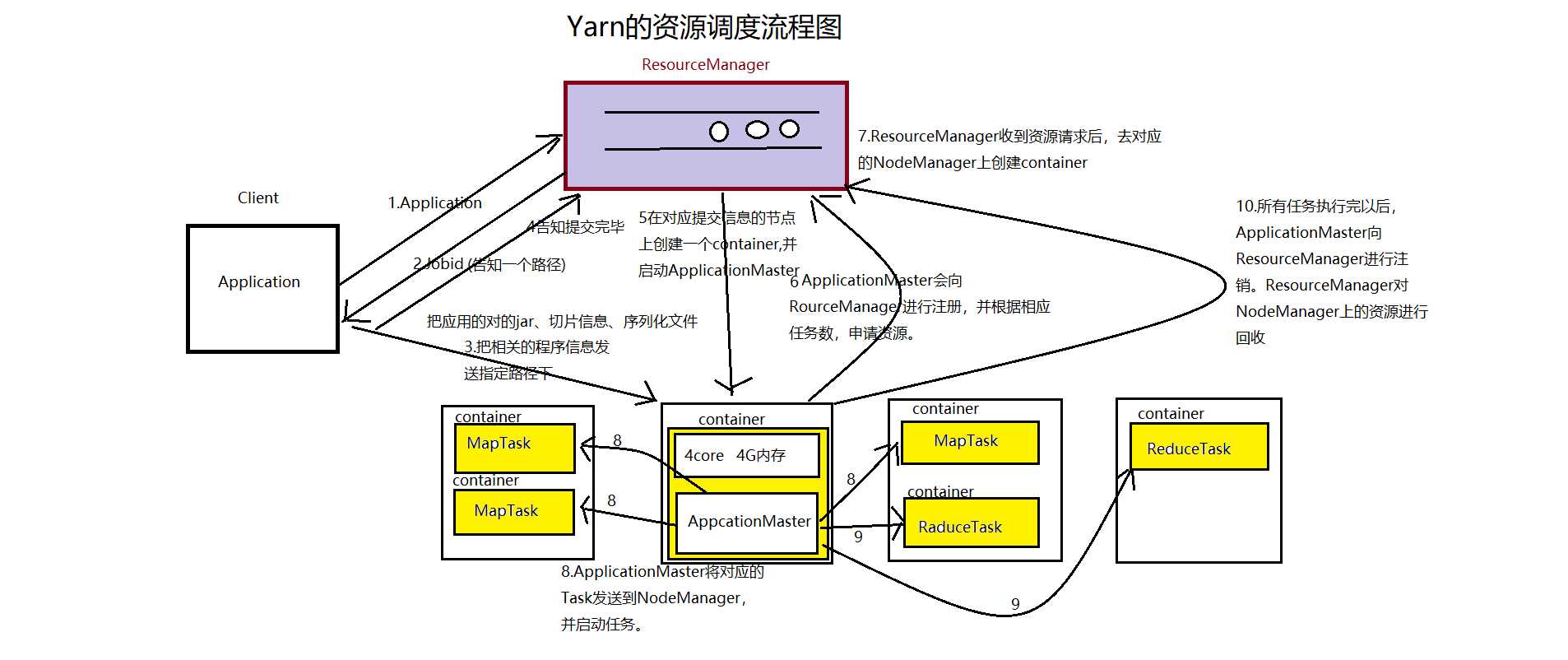 技术分享图片