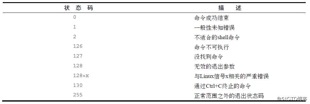 linux shell 基础语法A-1