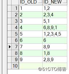 ORACLE创建自定义函数返回varchar类型
