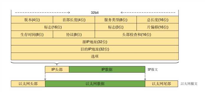 技术分享图片