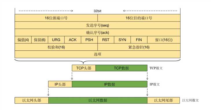 技术分享图片