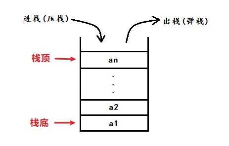 栈内存