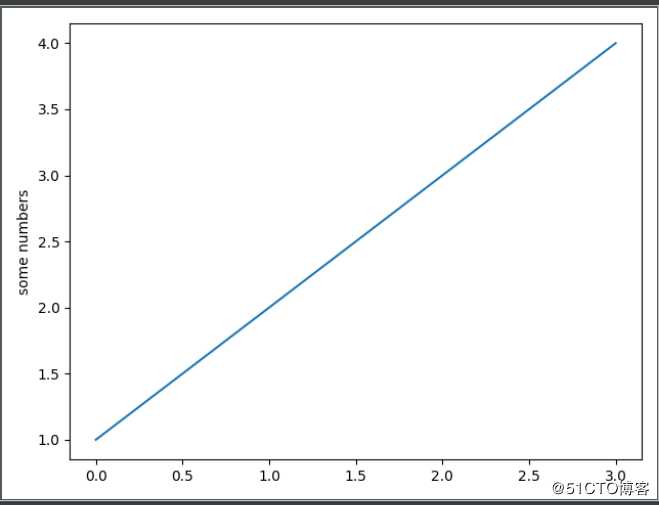 Python绘图库—matplotlib