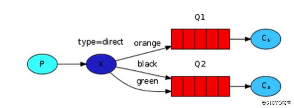 rabbitMq API