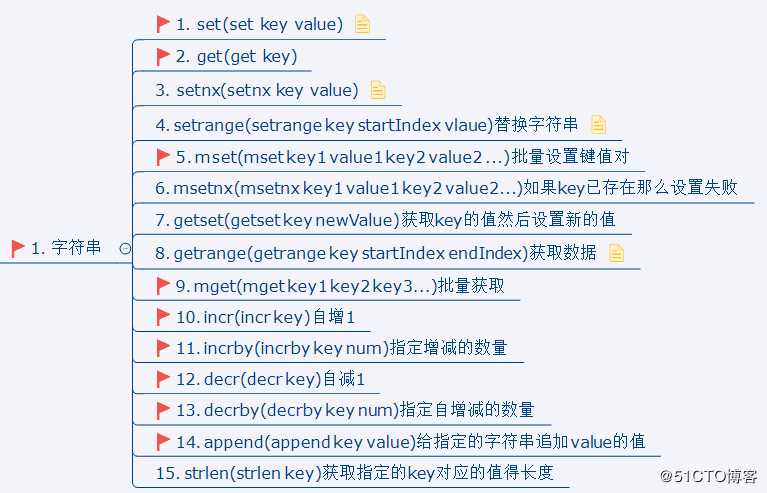 面试官：Redis有几种数据类型，详细说一下每种数据类型的使用场景