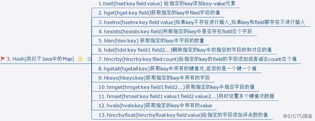 面试官：Redis有几种数据类型，详细说一下每种数据类型的使用场景